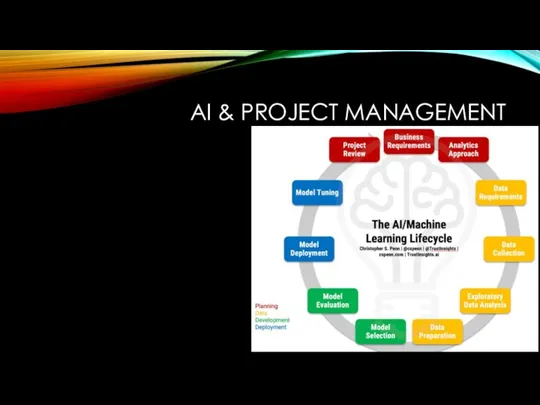 AI & PROJECT MANAGEMENT