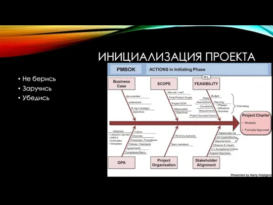 ИНИЦИАЛИЗАЦИЯ ПРОЕКТА Не берись Заручись Убедись