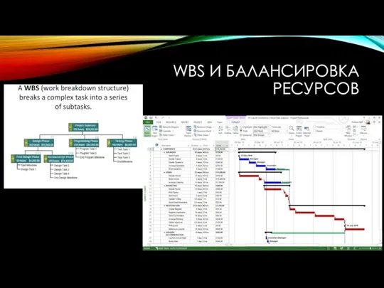 WBS И БАЛАНСИРОВКА РЕСУРСОВ