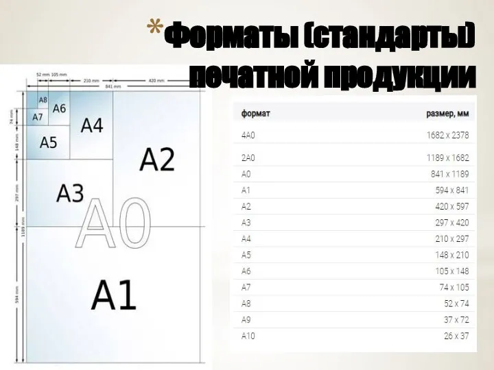 Форматы (стандарты) печатной продукции