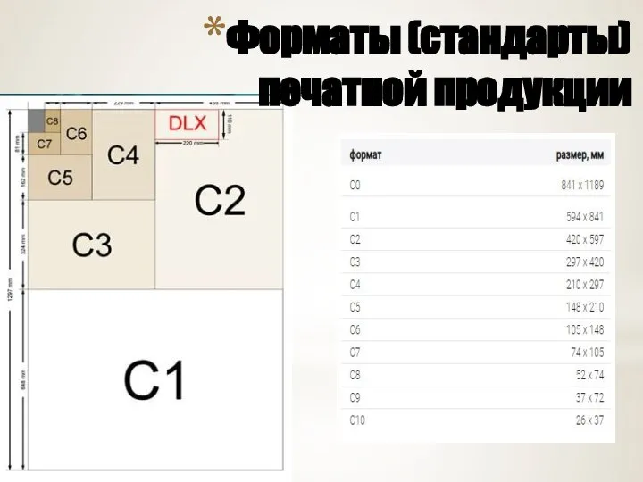 Форматы (стандарты) печатной продукции