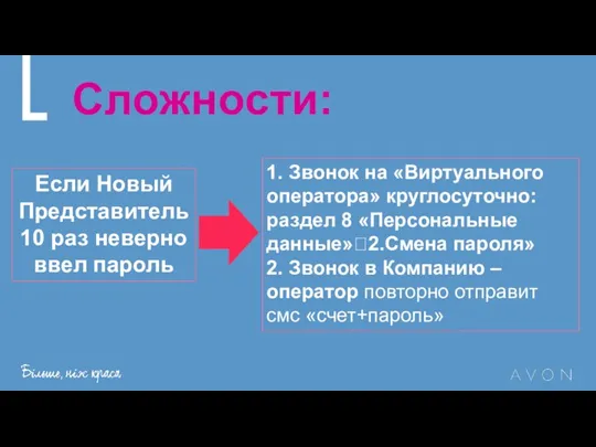 Сложности: 1. Звонок на «Виртуального оператора» круглосуточно: раздел 8 «Персональные данные»?2.Смена пароля»