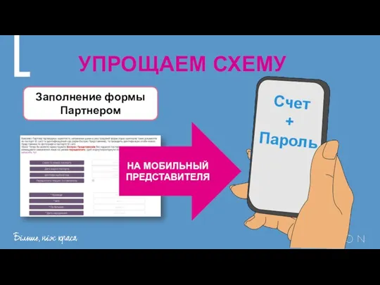 Заполнение формы Партнером НА МОБИЛЬНЫЙ ПРЕДСТАВИТЕЛЯ Счет + Пароль УПРОЩАЕМ СХЕМУ