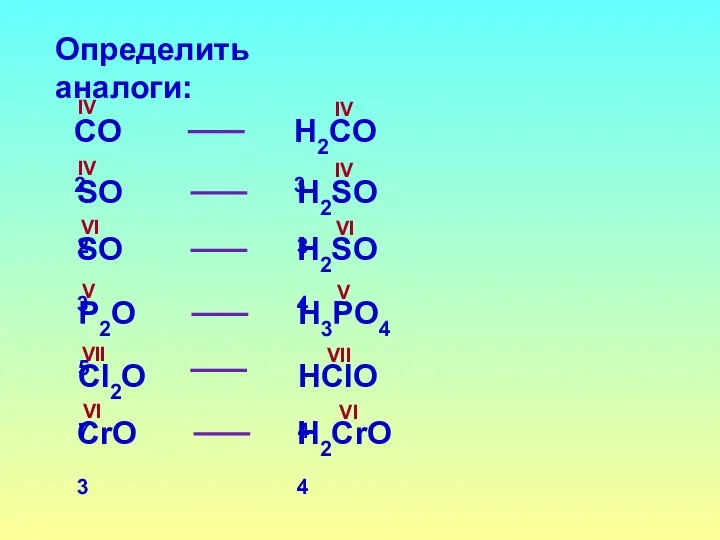Определить аналоги: СO2 H2СO3 SO2 H2SO3 SO3 H2SO4 IV IV IV IV
