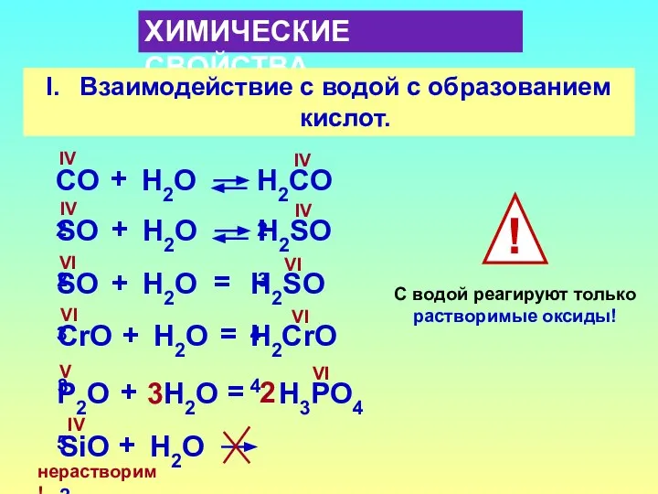 ХИМИЧЕСКИЕ СВОЙСТВА Взаимодействие с водой с образованием кислот. СO2 H2СO2 IV IV