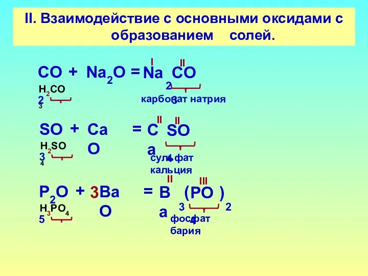 II. Взаимодействие с основными оксидами с образованием солей. СO2 СO3 + Na2O