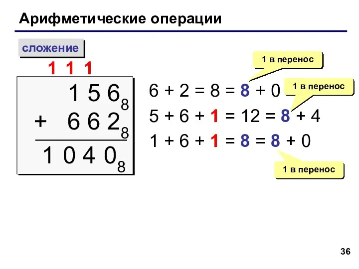 Арифметические операции сложение 1 5 68 + 6 6 28 1 1