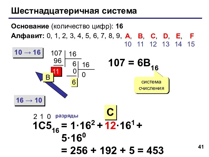 Шестнадцатеричная система Основание (количество цифр): 16 Алфавит: 0, 1, 2, 3, 4,