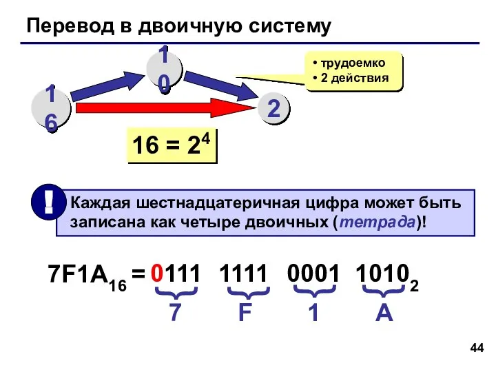 Перевод в двоичную систему 16 10 2 трудоемко 2 действия 16 =