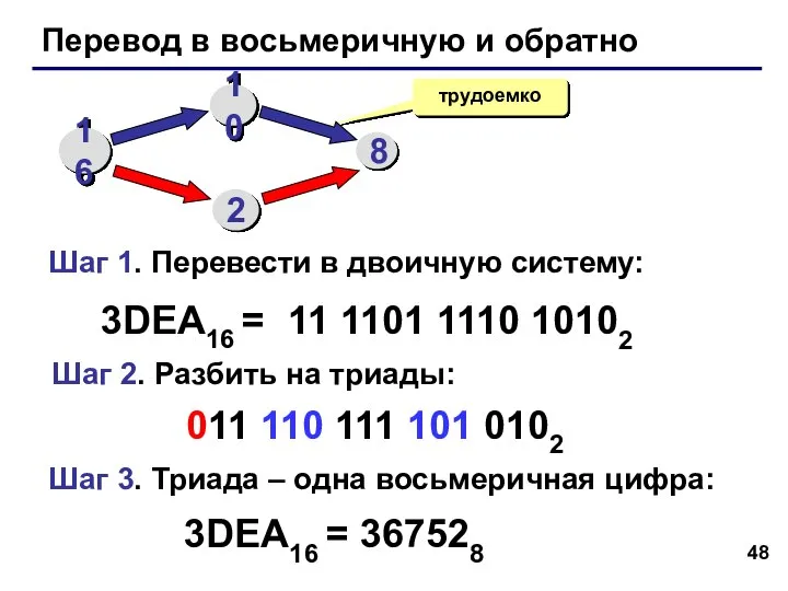 Перевод в восьмеричную и обратно трудоемко 3DEA16 = 11 1101 1110 10102