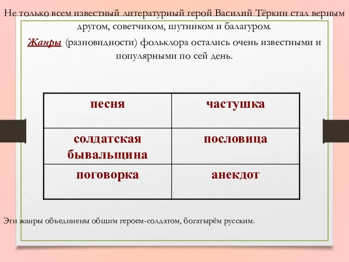 Не только всем известный литературный герой Василий Тёркин стал верным другом, советчиком,