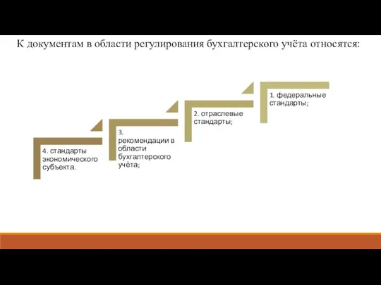 К документам в области регулирования бухгалтерского учёта относятся: