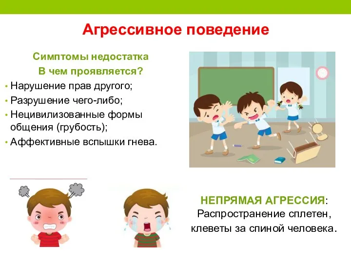 Агрессивное поведение Симптомы недостатка В чем проявляется? Нарушение прав другого; Разрушение чего-либо;