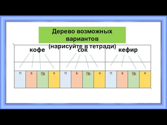 Дерево возможных вариантов (нарисуйте в тетради)