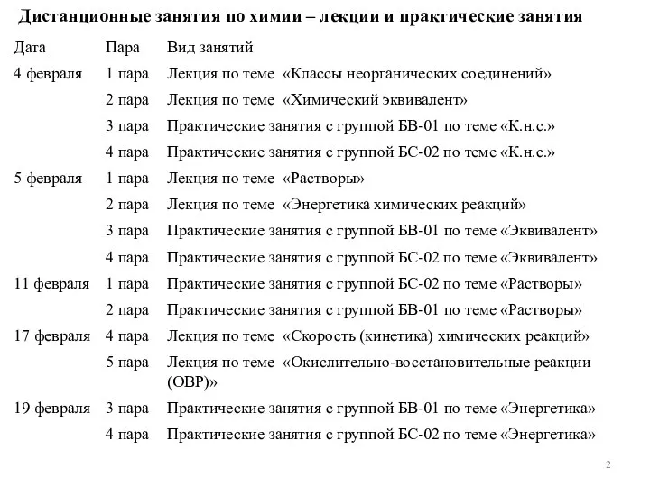 Дистанционные занятия по химии – лекции и практические занятия