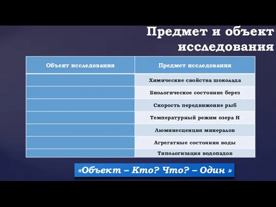 Предмет и объект исследования «Объект – Кто? Что? – Один »