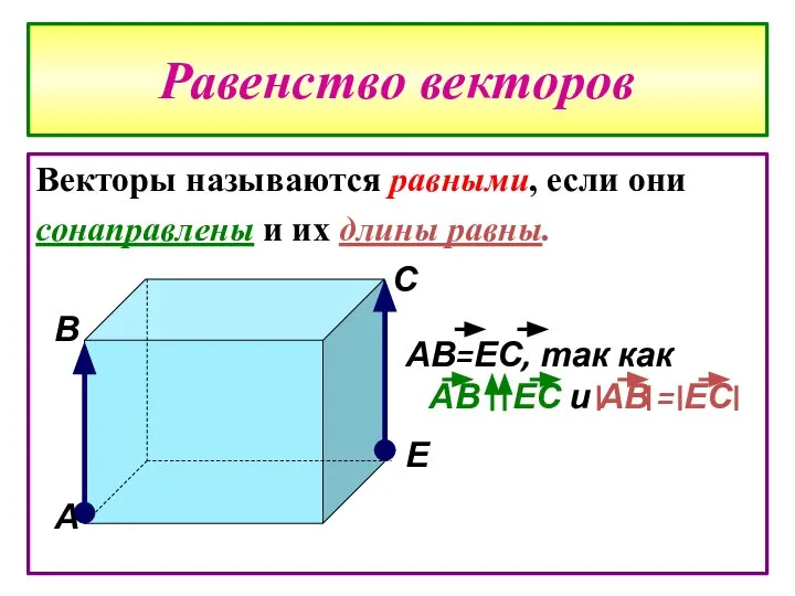 Равенство векторов Векторы называются равными, если они сонаправлены и их длины равны. А В С Е