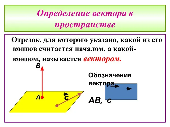 Определение вектора в пространстве Отрезок, для которого указано, какой из его концов