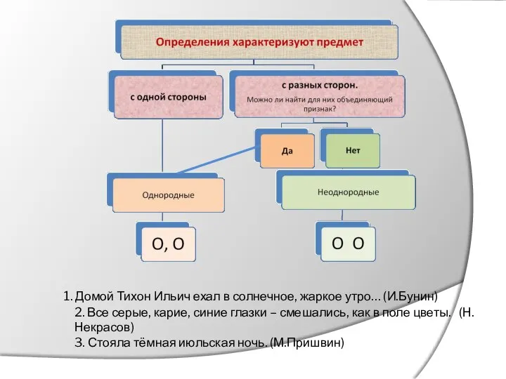 1. Домой Тихон Ильич ехал в солнечное, жаркое утро… (И.Бунин) 2. Все