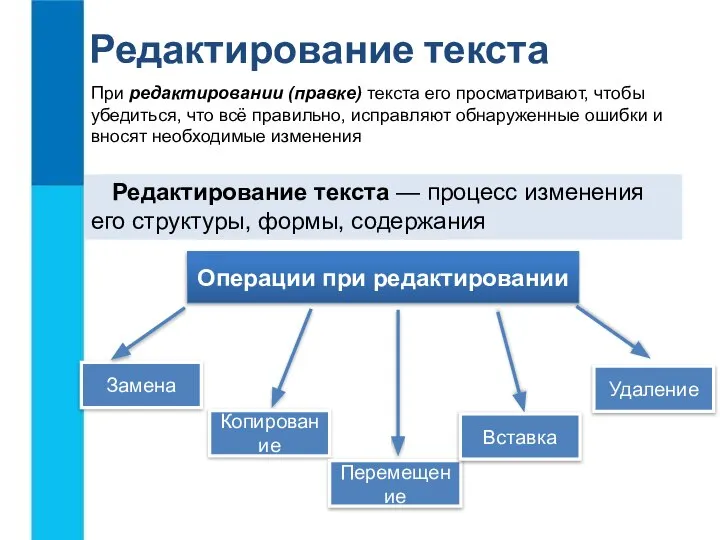 Редактирование текста Редактирование текста — процесс изменения его структуры, формы, содержания Замена