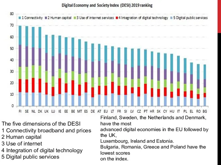 The five dimensions of the DESI 1 Connectivity broadband and prices 2