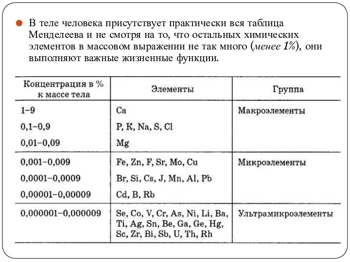 В теле человека присутствует практически вся таблица Менделеева и не смотря на