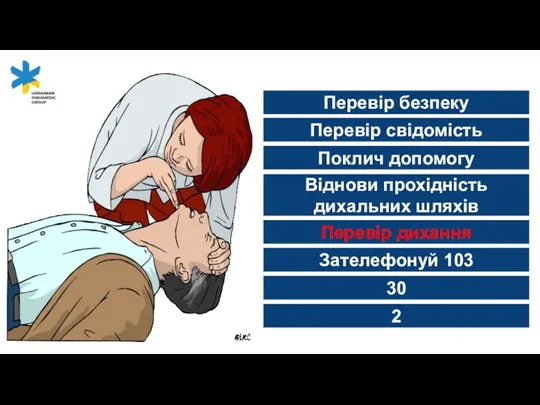 Віднови прохідність дихальних шляхів Перевір дихання Зателефонуй 103 30 2 Перевір безпеку Перевір свідомість Поклич допомогу