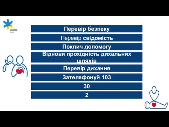 Віднови прохідність дихальних шляхів Перевір дихання Зателефонуй 103 30 2 Перевір безпеку Перевір свідомість Поклич допомогу