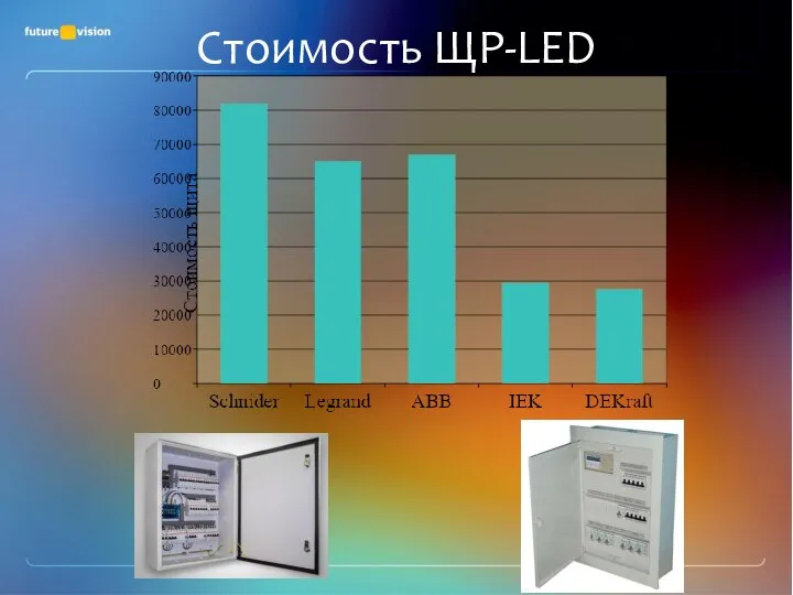 Стоимость ЩР-LED