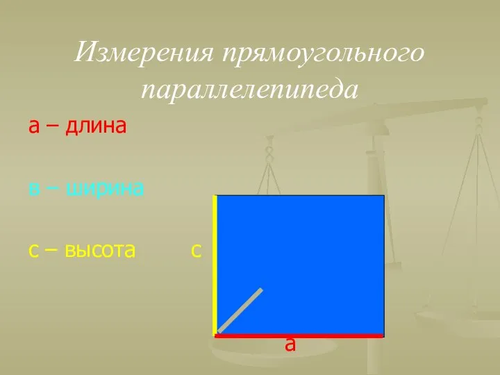 Измерения прямоугольного параллелепипеда а – длина в – ширина с – высота с в а