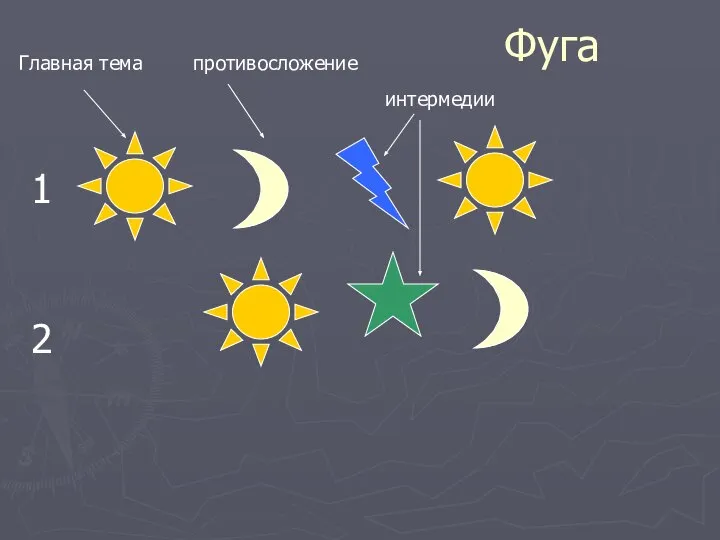 1 2 Главная тема противосложение интермедии Фуга