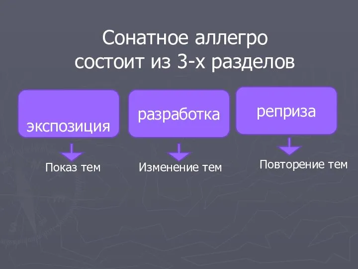 Сонатное аллегро состоит из 3-х разделов экспозиция реприза разработка Показ тем Изменение тем Повторение тем