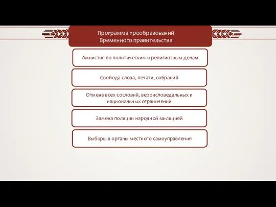 Программа преобразований Временного правительства Амнистия по политическим и религиозным делам Свобода слова,