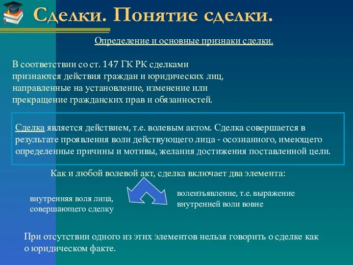 Сделки. Понятие сделки. Определение и основные признаки сделки. В соответствии со ст.