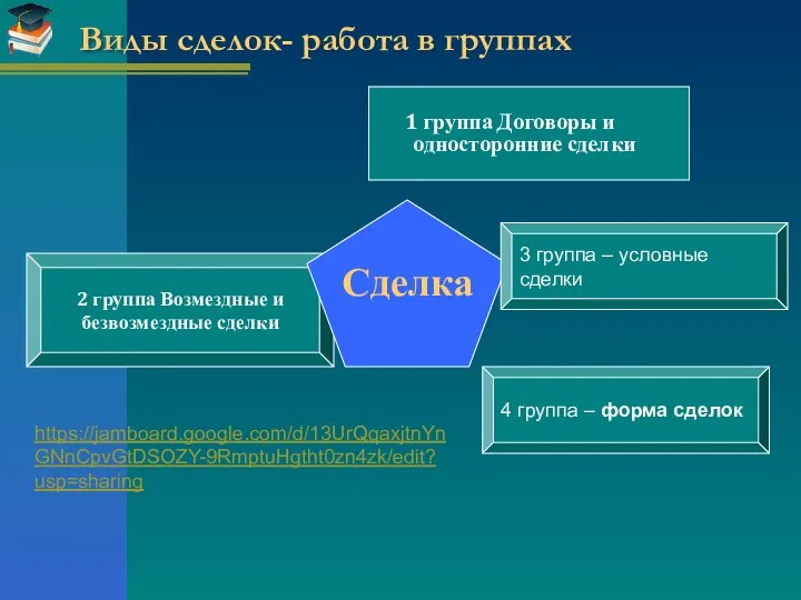 2 группа Возмездные и безвозмездные сделки Виды сделок- работа в группах 1