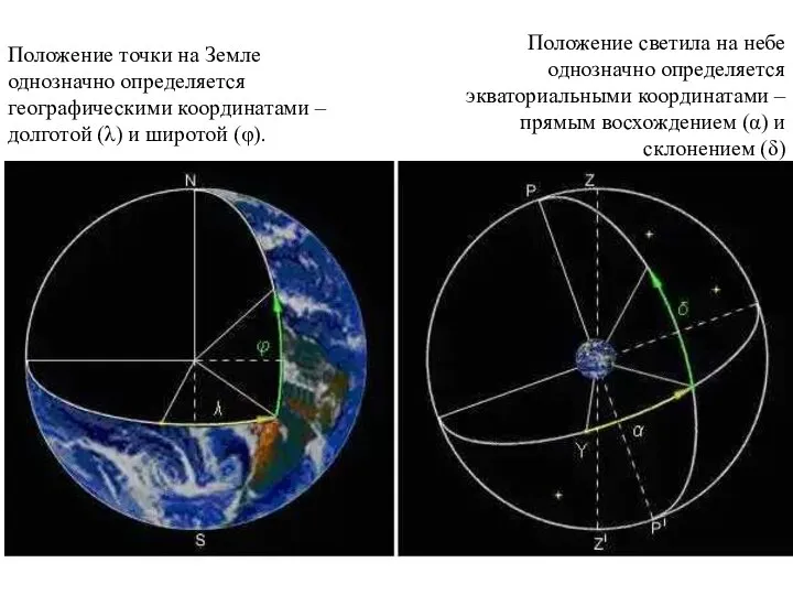 Положение точки на Земле однозначно определяется географическими координатами –долготой (λ) и широтой