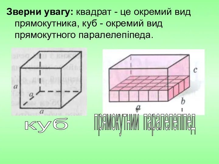 Зверни увагу: квадрат - це окремий вид прямокутника, куб - окремий вид