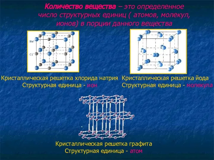 Количество вещества – это определенное число структурных единиц ( атомов, молекул, ионов)