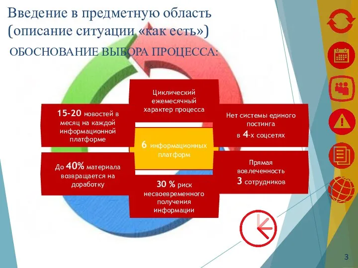 ОБОСНОВАНИЕ ВЫБОРА ПРОЦЕССА: Введение в предметную область (описание ситуации «как есть») 6