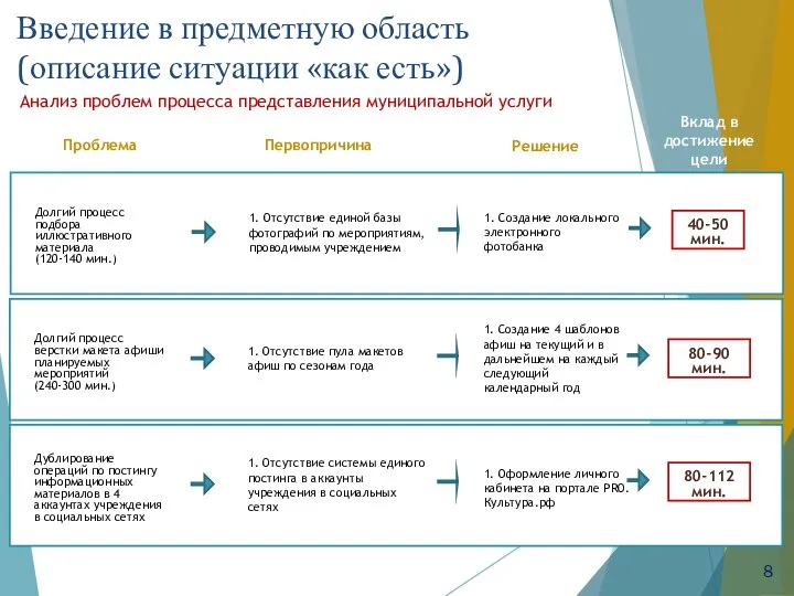 Долгий процесс подбора иллюстративного материала (120-140 мин.) Долгий процесс верстки макета афиши