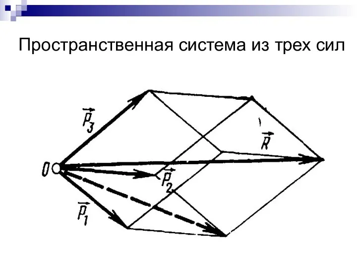 Пространственная система из трех сил