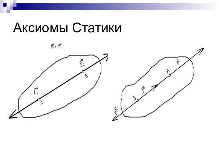 Аксиомы Статики