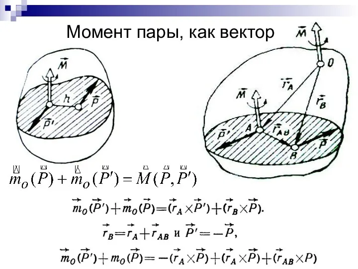 Момент пары, как вектор