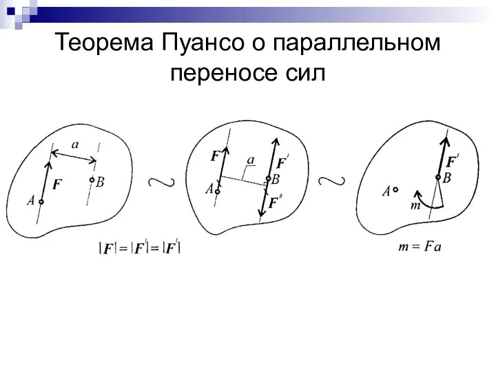 Теорема Пуансо о параллельном переносе сил