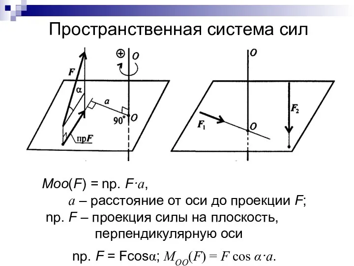 Пространственная система сил Moo(F) = np. F·a, a – расстояние от оси