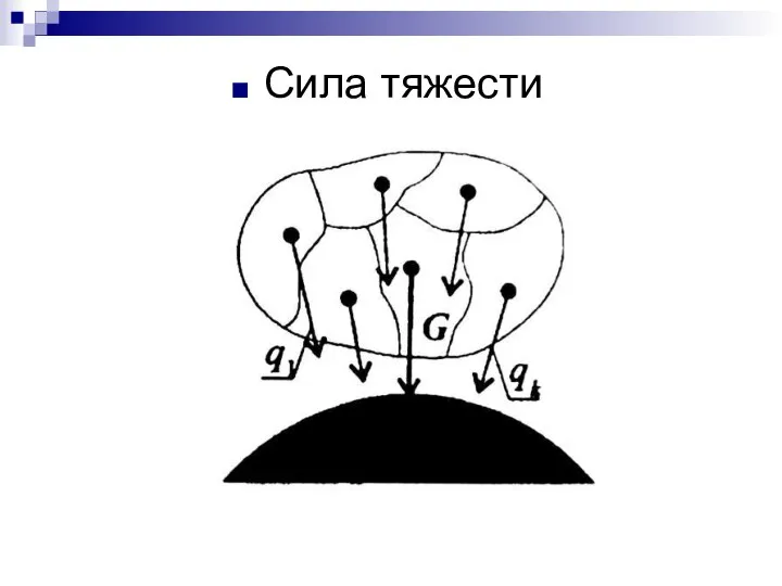 Сила тяжести