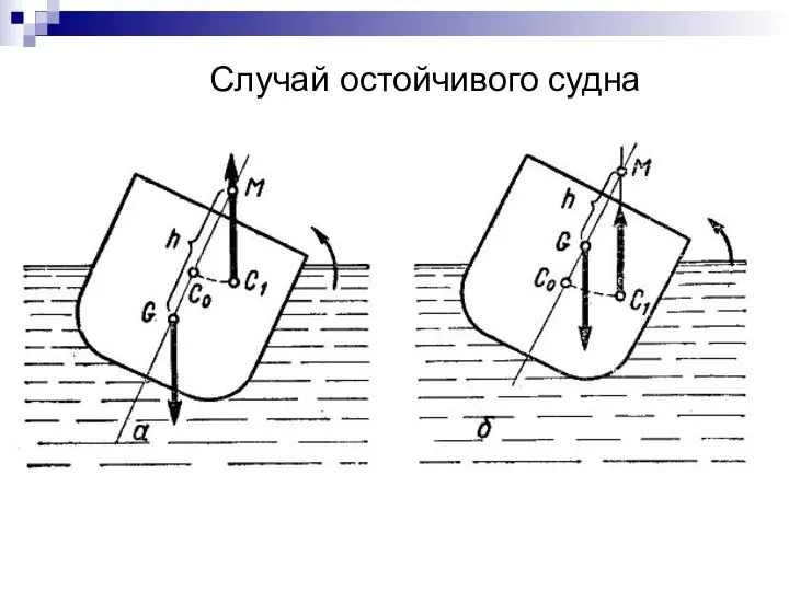 Случай остойчивого судна