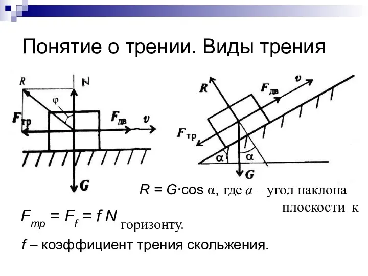 Понятие о трении. Виды трения Fтр = Ff = f N, f