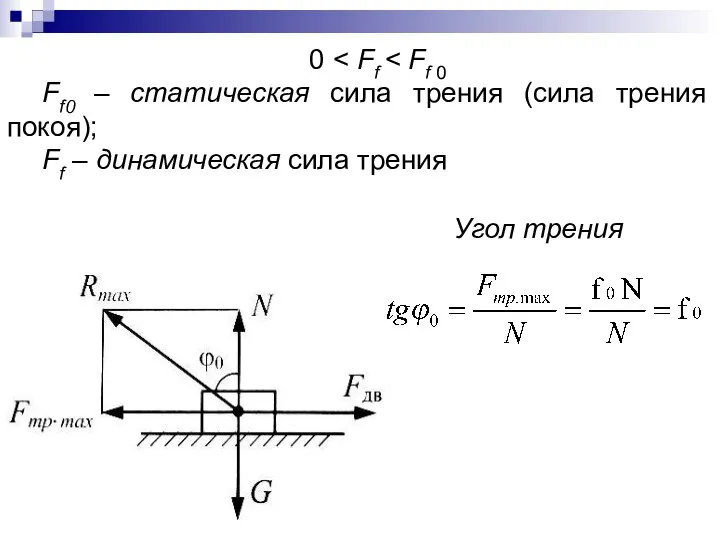 0 Ff 0 – статическая сила трения (сила трения покоя); Ff –