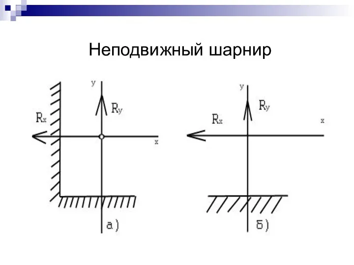 Неподвижный шарнир